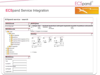 Tag 2  E C Spand  Share Point  Convention