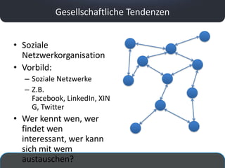 Gesellschaftliche Tendenzen


• Soziale
  Netzwerkorganisation
• Vorbild:
  – Soziale Netzwerke
  – Z.B.
    Facebook, LinkedIn, XIN
    G, Twitter
• Wer kennt wen, wer
  findet wen
  interessant, wer kann
  sich mit wem
  austauschen?
 