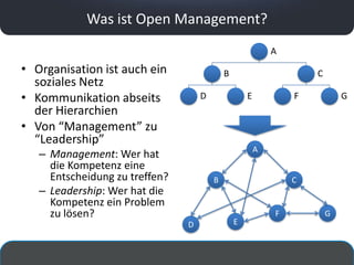 Was ist Open Management?
                                                            A
• Organisation ist auch ein                 B                       C
  soziales Netz
• Kommunikation abseits             D               E           F           G
  der Hierarchien
• Von “Management” zu
  “Leadership”
                                                        A
   – Management: Wer hat
     die Kompetenz eine
     Entscheidung zu treffen?           B                       C
   – Leadership: Wer hat die
     Kompetenz ein Problem
     zu lösen?                                              F           G
                                D               E
 