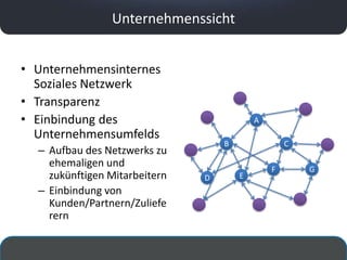 Unternehmenssicht


• Unternehmensinternes
  Soziales Netzwerk
• Transparenz
• Einbindung des                           A
  Unternehmensumfelds
                                   B               C
  – Aufbau des Netzwerks zu
    ehemaligen und                             F       G
    zukünftigen Mitarbeitern   D       E
  – Einbindung von
    Kunden/Partnern/Zuliefe
    rern
 