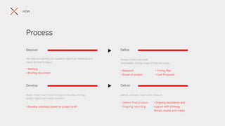 Discover
We meet and identify your business objectives, timelines and
clarify the brief in detail
Research brief and detail
Deliverables, timing, scope of brief and costs.
Apply research and brief ﬁndings to develop strategy,
design, digital and media solutions
Deliver, execute, report and measure.
Deﬁne
Deliver
Develop
• Meeting
• Brieﬁng document
• Research
• Scope of project
• Timing Plan
• Cost Proposal
• Develop solutions based on project brief
• Deliver ﬁnal product
• Ongoing reporting
• Ongoing assistance and
support with strategy,
design, digital, and media
Process
HOW
 