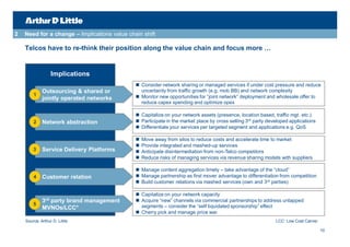 2   Need for a change – Implications value chain shift

    Telcos have to re-think their position along the value chain and focus more …


                  Implications
                                               Consider network sharing or managed services if under cost pressure and reduce
             Outsourcing & shared or            uncertainty from traffic growth (e.g. mob BB) and network complexity
        1                                      Monitor new opportunities for “joint network” deployment and wholesale offer to
             jointly operated networks
                                                reduce capex spending and optimize opex

                                               Capitalize on your network assets (presence, location based, traffic mgt. etc.)
        2    Network abstraction               Participate in the market place by cross selling 3rd party developed applications
                                               Differentiate your services per targeted segment and applications e.g. QoS

                                                 Move away from silos to reduce costs and accelerate time to market
                                                 Provide integrated and mashed-up services
        3    Service Delivery Platforms          Anticipate disintermediation from non-Telco competitors
                                                 Reduce risks of managing services via revenue sharing models with suppliers

                                               Manage content aggregation timely – take advantage of the “cloud”
        4    Customer relation                 Manage partnership as first mover advantage to differentiation from competition
                                               Build customer relations via mashed services (own and 3rd parties)

                                               Capitalize on your network capacity
             3rd party brand management        Acquire “new” channels via commercial partnerships to address untapped
        5                                       segments – consider the “self liquidated sponsorship” effect
             MVNOs/LCC*
                                               Cherry pick and manage price war
    Source: Arthur D. Little                                                                                  LCC: Low Cost Carrier

                                                                                                                                      10
 