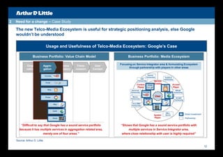 2   Need for a change – Case Study

    The new Telco-Media Ecosystem is useful for strategic positioning analysis, else Google
    wouldn’t be understood

                                Usage and Usefulness of Telco-Media Ecosystem: Google’s Case

                  Business Portfolio: Value Chain Model                                 Business Portfolio: Media Ecosystem

                                                                                  Focusing on Service Integrator area & formulating Ecosystem
             Origi-            Aggre-              Service    Trans-     User
                                                                                        through partnership with players in other areas
             nation            gation             Provision   mission   Contact

                               YouTube                                                                       Viacom
                                                                                                            Partnership             Vodafone
                                                                                                     CBS                           Partnership
                                                                                                  Partnership            Service
                                Portal
                                                                                                 Content                 Enabler              Access
                                                                                                                Portal
                                                                                                                                   Blog
                                                                                                  Player                                      Player
                                  Blog                                                     Universal                                               BSkyB
                                                                                          Partnership    YouTube                                 Partnership
                                                                                                                                      Earth

                                Picasa                                                      Warner                       User
                                                                                          Partnership                                               SF WiFi
                                                                                                           Picasa                                 Partnership
                                                                                                                                   Map

                                         Map                                               Sony BMG                      Street
                                                                                           Partnership


                                         Earth
                                                                                                                                    DELL
                                                                                                                         System     Device                      Direct Investment
                                         Street                                                                          Player                                 Partnership


       “Difficult to say that Google has a sound service portfolio                “Shows that Google has a sound service portfolio with
      because it has multiple services in aggregation related area,                    multiple services in Service Integrator area,
                         merely one of four areas.”                                where close relationship with user is highly required”

    Source: Arthur D. Little

                                                                                                                                                                                    12
 