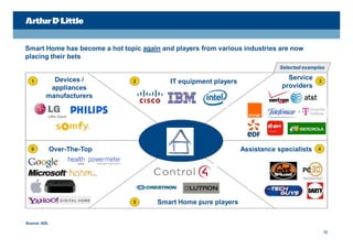 Smart Home has become a hot topic again and players from various industries are now
placing their bets
                                                                              Selected examples

           Devices /                                                            Service
  1                             2          IT equipment players                             3
          appliances                                                          providers
         manufacturers




  6           Over-The-Top                                        Assistance specialists    4




                                5      Smart Home pure players


Source: ADL

                                                                                                18
 