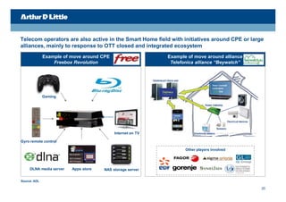 Telecom operators are also active in the Smart Home field with initiatives around CPE or large
alliances, mainly to response to OTT closed and integrated ecosystem
              Example of move around CPE                    Example of move around alliance
                  Freebox Revolution                         Telefonica alliance “Beywatch”




              Gaming




                                           Internet on TV

Gyro remote control

                                                                   Other players involved




     DLNA media server   Apps store   NAS storage server


Source: ADL

                                                                                              20
 