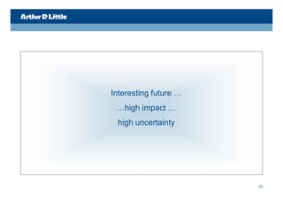 Interesting future …
 …high impact …
 high uncertainty




                       23
 