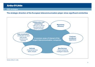 1   CEO strategies

    The strategic direction of the European telecommunication player show significant similarities



                                                      Collaboration and
                                                        partnerships
                                                                                    Maximizing
                                                     - with OTT‘s, device
                                                                                    efficiency
                                                      manufactures and
                                                       content provider



                          Data monetization
                         - profitization of rapid
                                                                                                             Customer
                               data growth
                             - tiered pricing
                                                         6 common areas of interest of the                  excellence/
                                                      largest telecommunication companies                   experience
                                 schemes




                                                 Verticals                             New Services
                                           - financial services                      - Cloud computing
                                              M2M, eHealth                         - Intelligent networks




    Source: Arthur D. Little

                                                                                                                          5
 