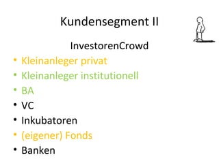 Kundensegment II InvestorenCrowd Kleinanleger privat Kleinanleger institutionell BA VC Inkubatoren (eigener) Fonds Banken 