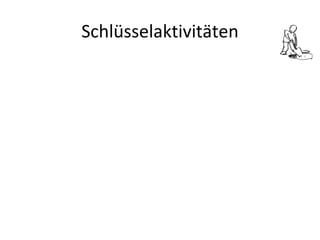 Schlüsselaktivitäten 