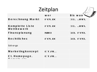 Zeitplan wer Bis wann Berechnung Markt Felix 31. Jan. Komplette Liste Wettbewerb Felix 31. Jan. Finanzplanung Niki 10. Feb. Rechtliches Felix 10. Feb. Exit-or-go Marketingkonzept Et.al. CI, Homepage, Domain etc. Et.al. 