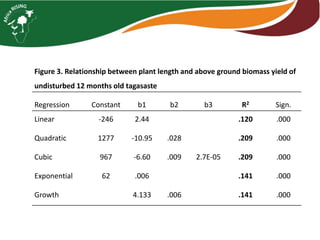 Tagasaste (Chamaecytisus palmensis) as a source of high quality fodder supplement in smallholder mixed crop-livestock systems 