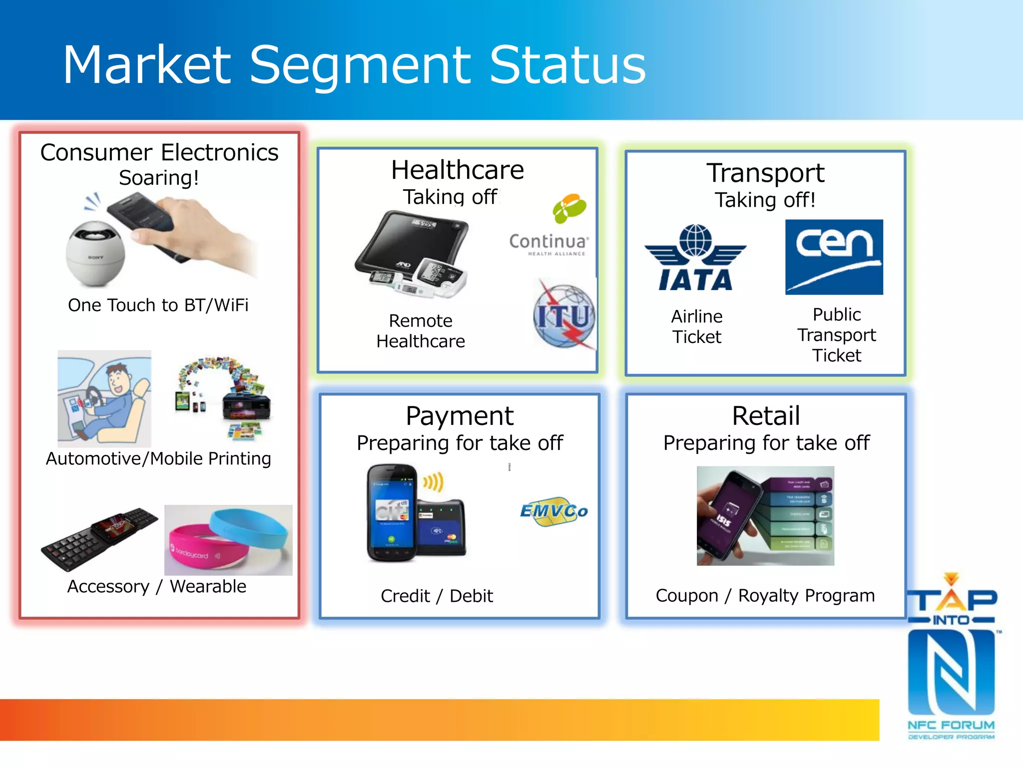 Market Segment Status
Healthcare
Taking off!!
Transport
Taking off!
Payment
Preparing for take off
Retail
Preparing for take off
Remote
Healthcare
Airline
Ticket
Public
Transport
Ticket
Coupon / Royalty ProgramCredit / Debit
Consumer Electronics
Soaring!
One Touch to BT/WiFi
Automotive/Mobile Printing
Accessory / Wearable
 