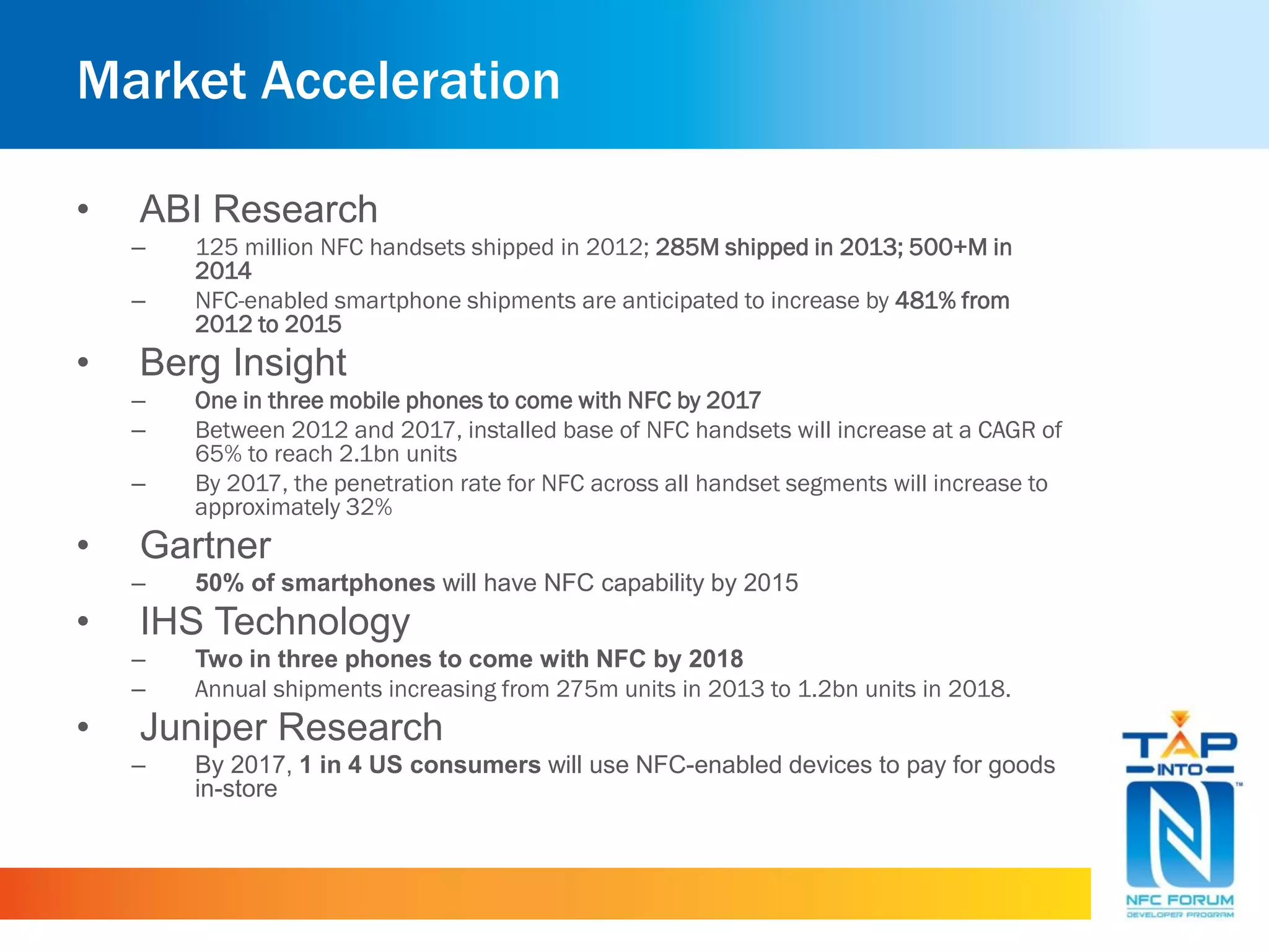 Market Acceleration
• ABI Research
– 125 million NFC handsets shipped in 2012; 285M shipped in 2013; 500+M in
2014
– NFC-enabled smartphone shipments are anticipated to increase by 481% from
2012 to 2015
• Berg Insight
– One in three mobile phones to come with NFC by 2017
– Between 2012 and 2017, installed base of NFC handsets will increase at a CAGR of
65% to reach 2.1bn units
– By 2017, the penetration rate for NFC across all handset segments will increase to
approximately 32%
• Gartner
– 50% of smartphones will have NFC capability by 2015
• IHS Technology
– Two in three phones to come with NFC by 2018
– Annual shipments increasing from 275m units in 2013 to 1.2bn units in 2018.
• Juniper Research
– By 2017, 1 in 4 US consumers will use NFC-enabled devices to pay for goods
in-store
 