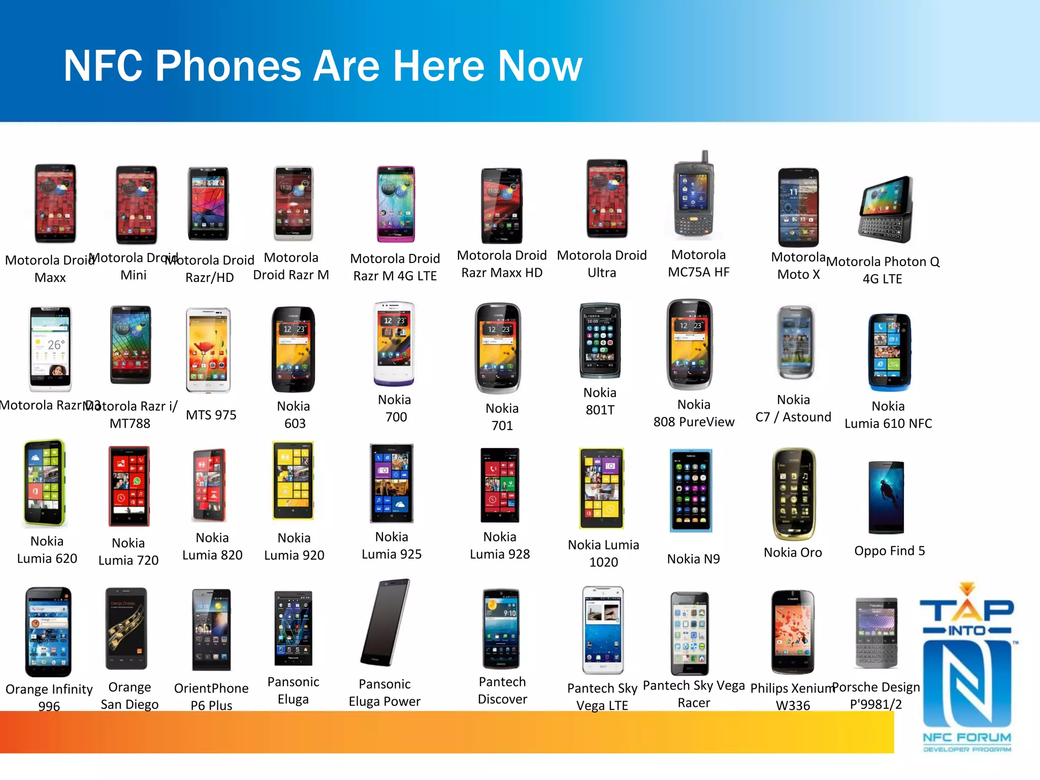 NFC Phones Are Here Now
Pantech Sky
Vega LTE
Pantech Sky Vega
Racer
Nokia
C7 / Astound
Nokia
701
Nokia
801T Nokia
Lumia 610 NFC
Motorola
MC75A HF
Motorola Photon Q
4G LTE
Nokia
700
Motorola Razr i/
MT788
Motorola
Droid Razr M
Motorola Droid
Razr Maxx HD
Nokia
Lumia 620
Motorola Droid
Razr/HD
Motorola Droid
Maxx
Motorola Droid
Mini
Motorola Droid
Razr M 4G LTE
Motorola Droid
Ultra
Motorola
Moto X
Motorola Razr D3
MTS 975
Nokia
603
Nokia
808 PureView
Nokia Lumia
1020
Orange Infinity
996
Nokia N9
Nokia
Lumia 820
Nokia
Lumia 920 Nokia Oro
Nokia
Lumia 720
Nokia
Lumia 925
Nokia
Lumia 928
Orange
San Diego
Oppo Find 5
OrientPhone
P6 Plus
Pansonic
Eluga
Pansonic
Eluga Power
Pantech
Discover
Philips Xenium
W336
Porsche Design
P'9981/2
 
