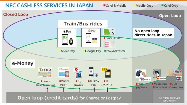 Cashless Society Latest Developments In Japan