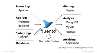 © Opt, Inc. All Rights Reserved.
引用：https://www.ﬂuentd.org/architecture
 