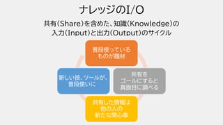 ナレッジのI/O
共有（Share）を含めた、知識（Knowledge）の
入力（Input）と出力（Output）のサイクル
普段使っている
ものが題材
共有を
ゴールにすると
真面目に調べる
共有した情報は
他の人の
新たな関心事
新しい技、ツールが、
普段使いに
 