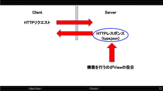 <date/time> <footer> 13
Client  Server 
HTTPリクエスト 
HTTPレスポンス 
(type:json) 
構築を行うのがViewの役目 
 