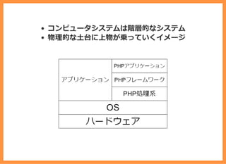 コンピュータシステムは階層的なシステム
物理的な⼟台に上物が乗っていくイメージ
 