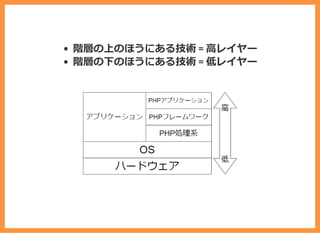 階層の上のほうにある技術 = ⾼レイヤー
階層の下のほうにある技術 = 低レイヤー
 