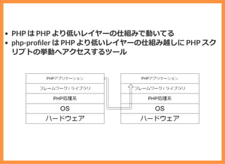 PHP は PHP より低いレイヤーの仕組みで動いてる
php-pro ler は PHP より低いレイヤーの仕組み越しに PHP スク
リプトの挙動へアクセスするツール
 