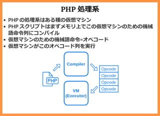 PHP 処理系
PHP の処理系はある種の仮想マシン
PHP スクリプトはまずメモリ上でこの仮想マシンのための機械
語命令列にコンパイル
仮想マシンのための機械語命令=オペコード
仮想マシンがこのオペコード列を実⾏
 