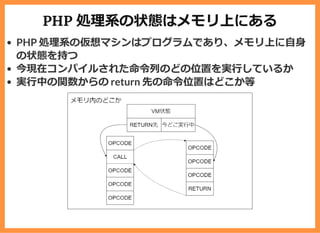 PHP 処理系の状態はメモリ上にある
PHP 処理系の仮想マシンはプログラムであり、メモリ上に⾃⾝
の状態を持つ
今現在コンパイルされた命令列のどの位置を実⾏しているか
実⾏中の関数からの return 先の命令位置はどこか等
 