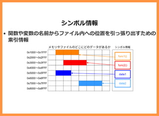 シンボル情報
関数や変数の名前からファイル内への位置を引っ張り出すための
索引情報
 