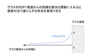 グラス壁面
グラス壁面からの距離d
0
a*exp(-b*d)
グラスのSDF=壁面からの距離を適当な関数に入れると
壁面付近で盛り上がる形状を表現できる
a
 