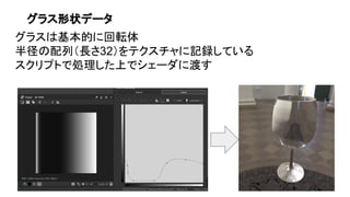 グラス形状データ
グラスは基本的に回転体
半径の配列（長さ32）をテクスチャに記録している
スクリプトで処理した上でシェーダに渡す
 