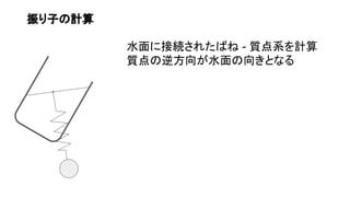 水面に接続されたばね - 質点系を計算
質点の逆方向が水面の向きとなる
振り子の計算
 