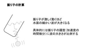 振り子が激しく動くほど
水面の細かい波が大きくなる
具体的には振り子の躍度（加速度の
時間微分）に波の大きさが比例する
振り子の計算
 