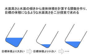 目標体積より大きい
水面高さと水面の傾きから液体体積を計算する関数を作り、
目標の体積になるような水面高さを二分探索で求める
目標体積より小さい ・・・
 