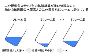 目標体積より大きい
二分探索各ステップ毎の体積計算が重い処理なので
8bit=256段階の水面高さの二分探索を8フレームに分けている
目標体積より小さい ・・・
1フレーム目 2フレーム目 8フレーム目
・・・
 