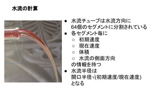 水流の計算
● 水流チューブは水流方向に
64個のセグメントに分割されている
● 各セグメント毎に
○ 初期速度
○ 現在速度
○ 体積
○ 水流の側面方向
の情報を持つ
● 水流半径は
開口半径√(初期速度/現在速度)
となる
 