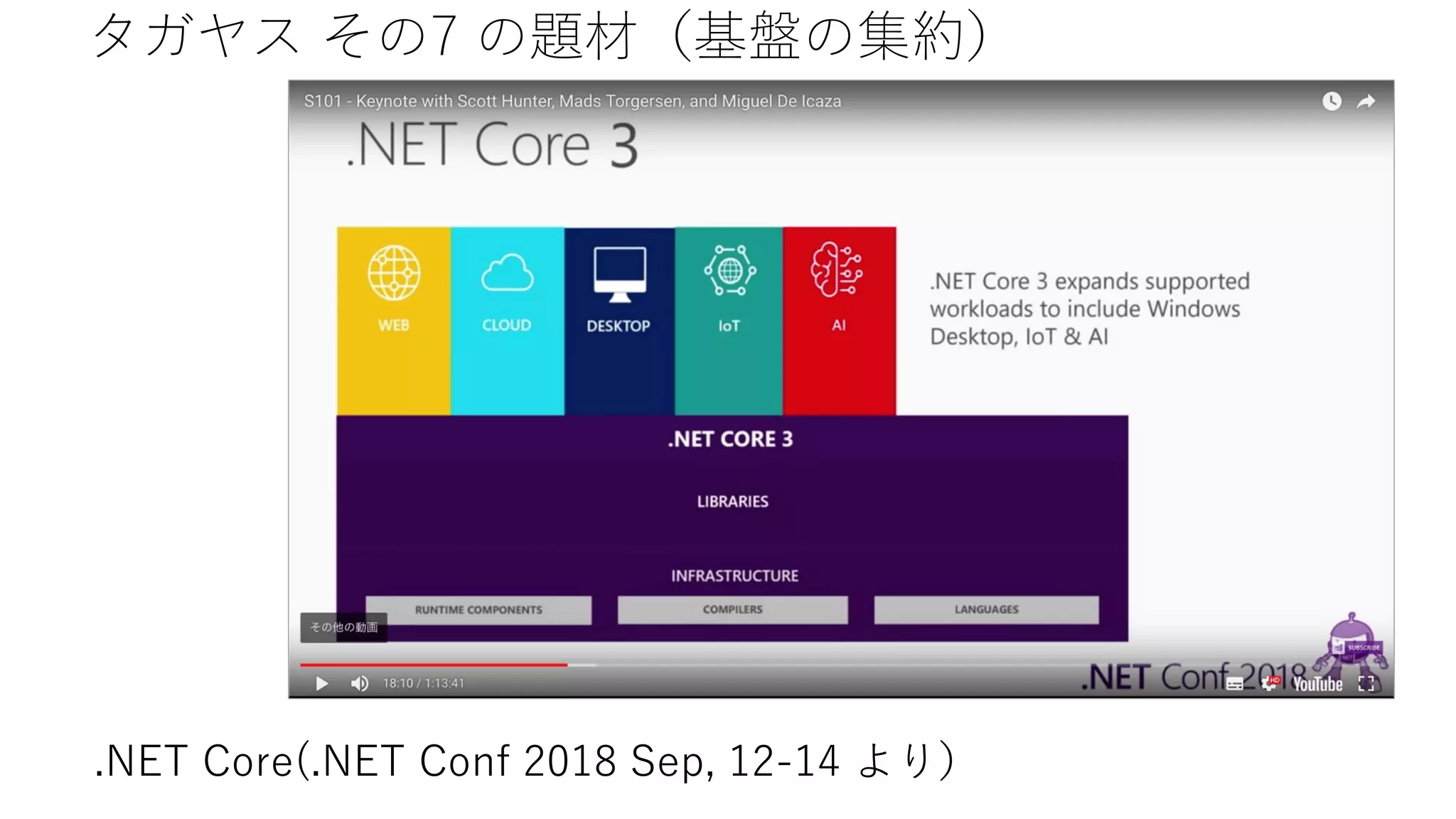 .NET Core(.NET Conf 2018 Sep, 12-14 より）
タガヤス その7 の題材（基盤の集約）
 