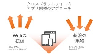 ץåȥե`
ץ_kΥץ`
Web

SPAPWA
ϥ֥åAppʤ
P
s
Java.NET Core
Xamarinʤ
 