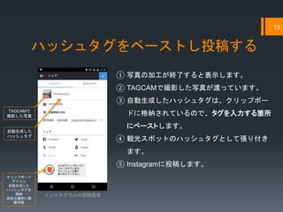 ハッシュタグをペーストし投稿する
19
TAGCAMで
撮影した写真
インスタグラムの投稿画面
クリップボード
アイコン
自動生成した
ハッシュタグを
格納
自由な場所に移
動可能
自動生成した
ハッシュタグ
① 写真の加工が終了すると表示します。
② TAGCAMで撮影した写真が渡っています。
③ 自動生成したハッシュタグは、クリップボー
ドに格納されているので、タグを入力する箇所
にペーストします。
④ 観光スポットのハッシュタグとして張り付き
ます。
⑤ Instagramに投稿します。
 