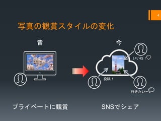 4
写真の観賞スタイルの変化
昔 今
プライベートに観賞 SNSでシェア
いいね！
行きたい〜
投稿！
 