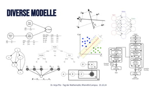 Dr. Anja Pilz - Tag der Mathematik, RheinAhrCampus. 25.10.24
Diverse modelle
 