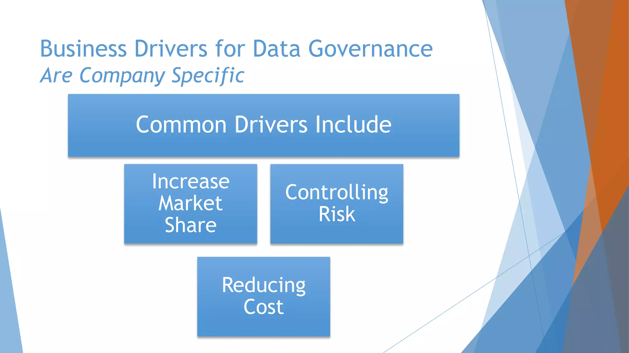Business Drivers for Data Governance
Are Company Specific
Increase
Market
Share
Controlling
Risk
Reducing
Cost
Common Drivers Include
 