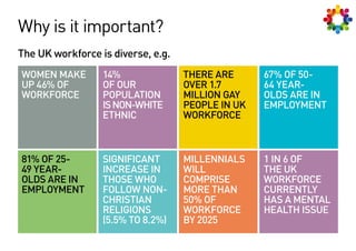 Putting Diversity and Inclusion at the Heart of Employee Engagement