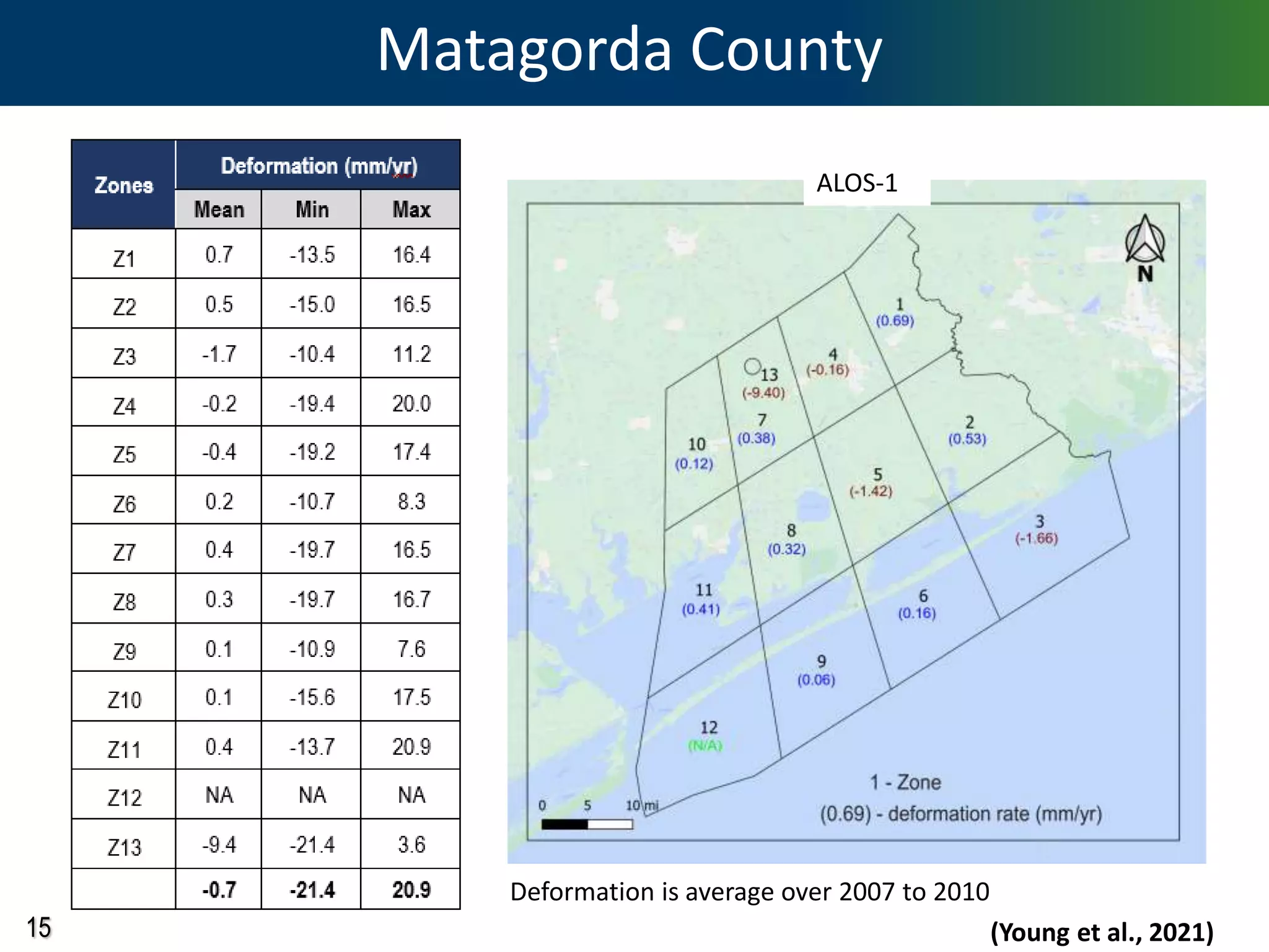 15
Matagorda County
(Young et al., 2021)
Deformation is average over 2007 to 2010
ALOS-1
 
