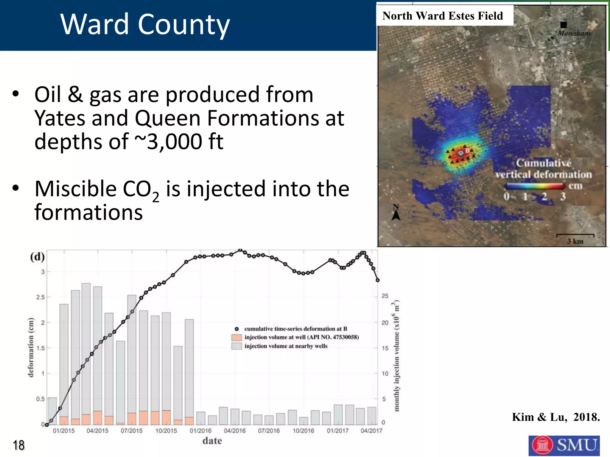 18
Ward County
Kim & Lu, 2018.
• Oil & gas are produced from
Yates and Queen Formations at
depths of ~3,000 ft
• Miscible CO2 is injected into the
formations
North Ward Estes Field
 