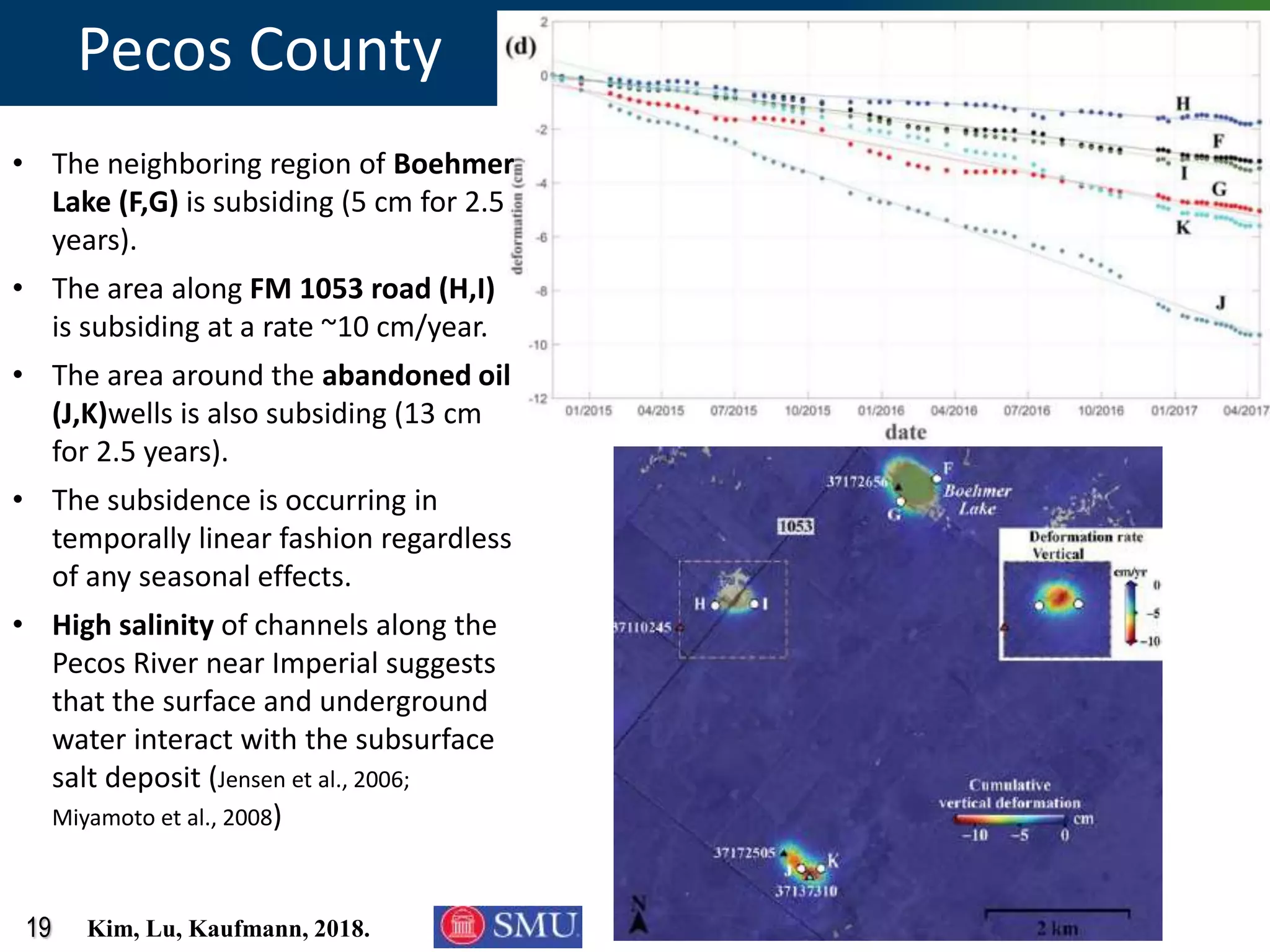 19
Pecos County
Kim, Lu, Kaufmann, 2018.
• The neighboring region of Boehmer
Lake (F,G) is subsiding (5 cm for 2.5
years).
• The area along FM 1053 road (H,I)
is subsiding at a rate ~10 cm/year.
• The area around the abandoned oil
(J,K)wells is also subsiding (13 cm
for 2.5 years).
• The subsidence is occurring in
temporally linear fashion regardless
of any seasonal effects.
• High salinity of channels along the
Pecos River near Imperial suggests
that the surface and underground
water interact with the subsurface
salt deposit (Jensen et al., 2006;
Miyamoto et al., 2008)
 