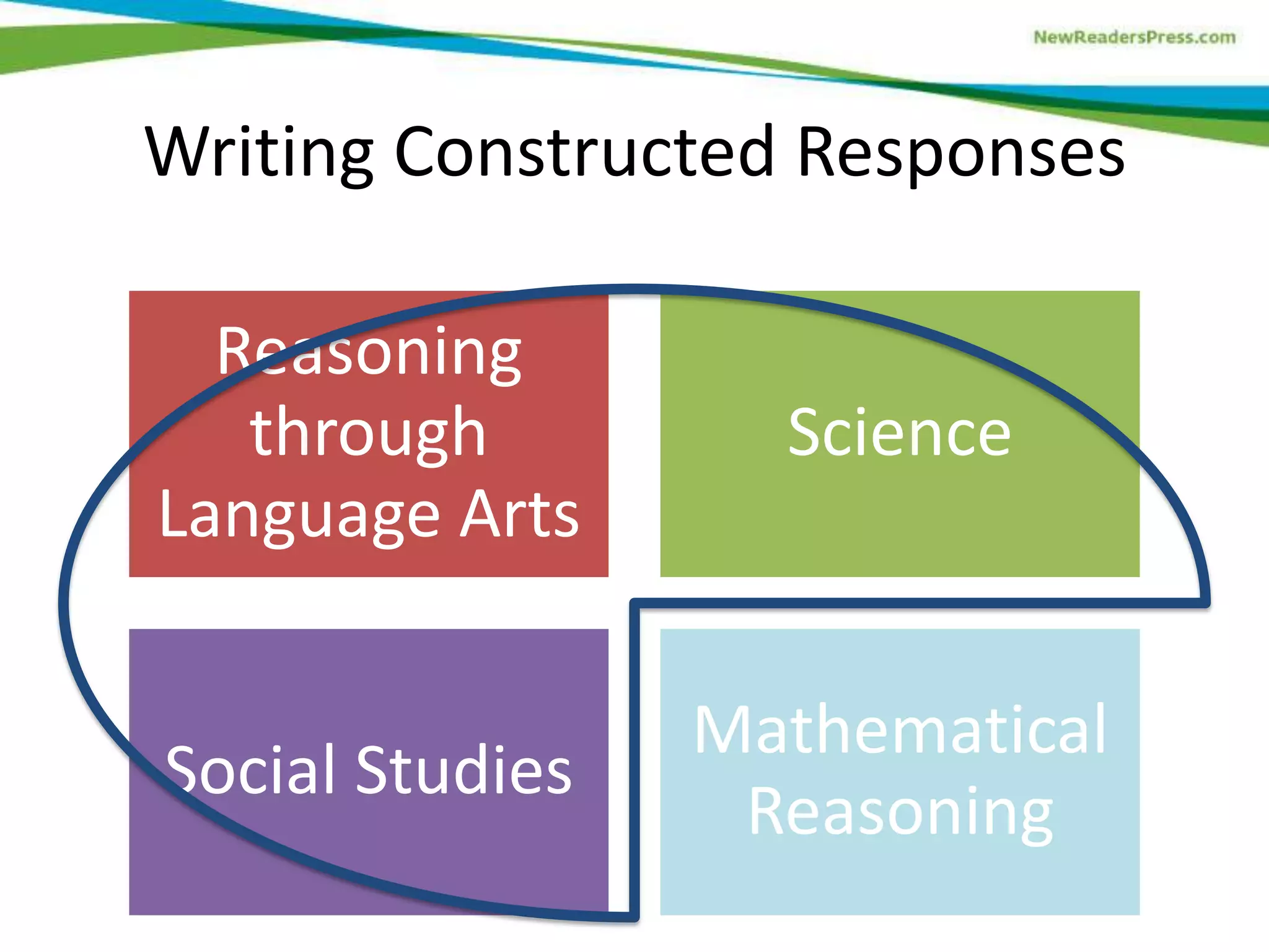 Writing Constructed Responses
Reasoning
through
Language Arts
Science
Social Studies
Mathematical
Reasoning
 
