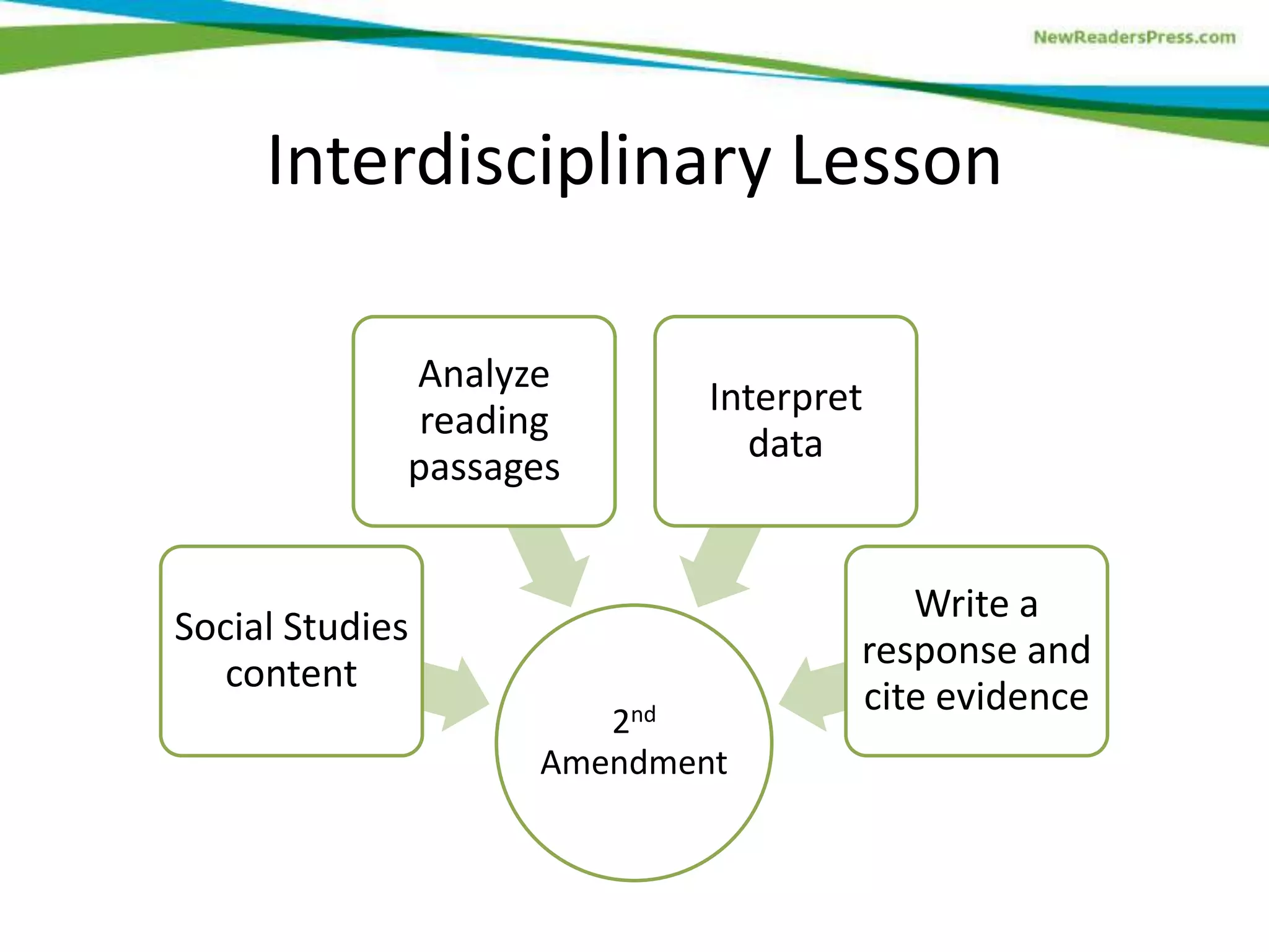 Interdisciplinary Lesson
2nd
Amendment
Social Studies
content
Analyze
reading
passages
Interpret
data
Write a
response and
cite evidence
 
