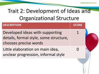 Trait 2: Development of Ideas and
Organizational Structure
DESCRIPTION SCORE
Developed ideas with supporting
details, formal style, some structure,
chooses precise words
1
Little elaboration on main idea,
unclear progression, informal style
0
 