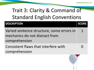 Trait 3: Clarity & Command of
Standard English Conventions
DESCRIPTION SCORE
Varied sentence structure, some errors in
mechanics do not distract from
comprehension
1
Consistent flaws that interfere with
comprehension
0
 