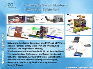 Network technologies, Commonly Used TCP and UDP Ports, Address Formats, Binary Math, IPv4 and IPv6 Routing Protocols, The Properties of Routing,  Wireless Communication Standards, Circuit Switched WAN Technologies, LAN Technologies and Properties, Logical Network Topologies, Wiring Distribution, Evaluating the Network, Network Troubleshooting Methodologies, Network Access Security, Device Security, Common Security Threats 